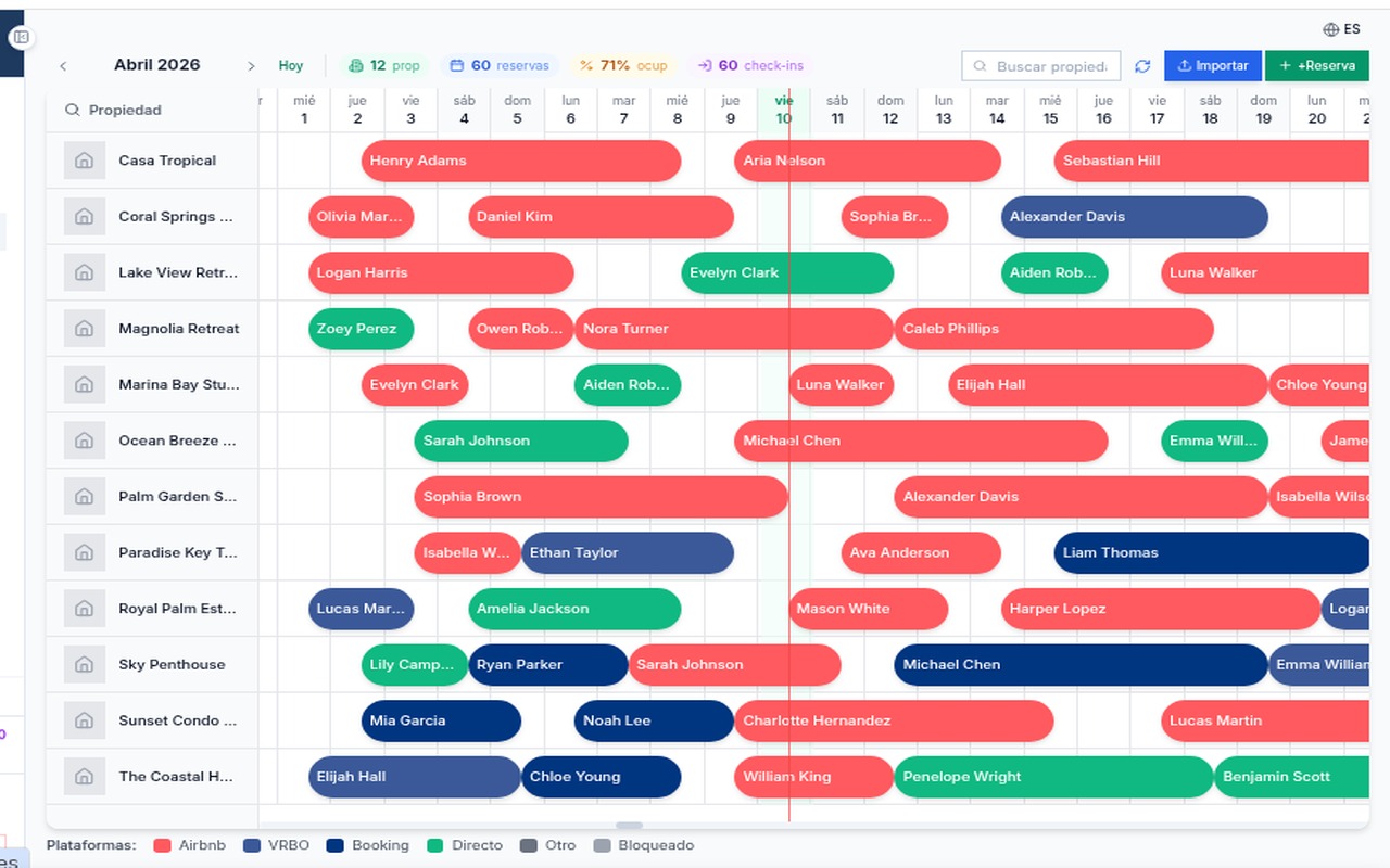 Calendario de reservas de Renness Host con 12 propiedades, 60 reservas y 71% de ocupación